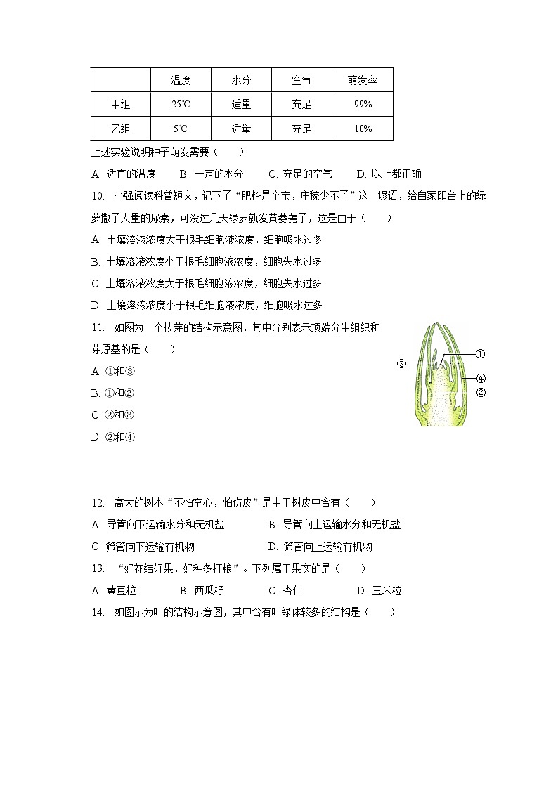 2022-2023学年江苏省盐城市滨海县七年级(上)期末生物试卷(含解析)第2页