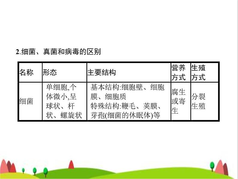 人教版初中生物八年级上册第5单元生物圈中的其他生物第四、五章整合练习课件05