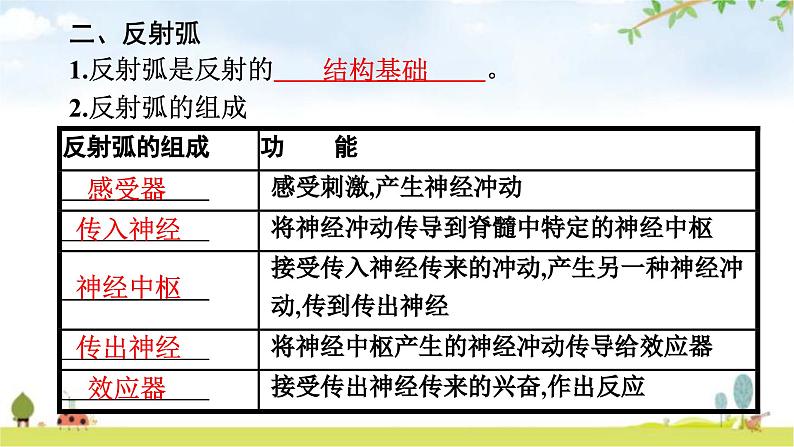 人教版初中生物七年级下册第6章人体生命活动的调节第3节神经调节的基本方式练习课件05