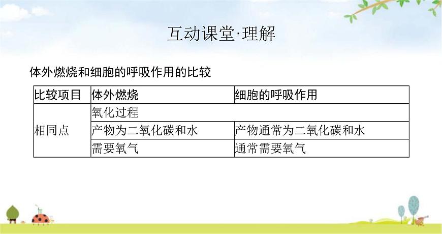 北師版初中生物七年級(jí)下冊(cè)第10章人體的能量供應(yīng)第1節(jié)食物中能量的釋放練習(xí)課件第5頁