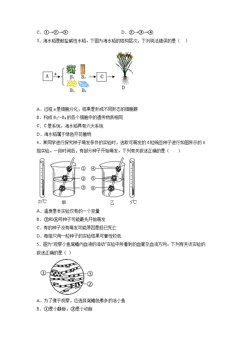 2023年中考押题预测卷02(徐州卷)-生物(考试版)A4第2页