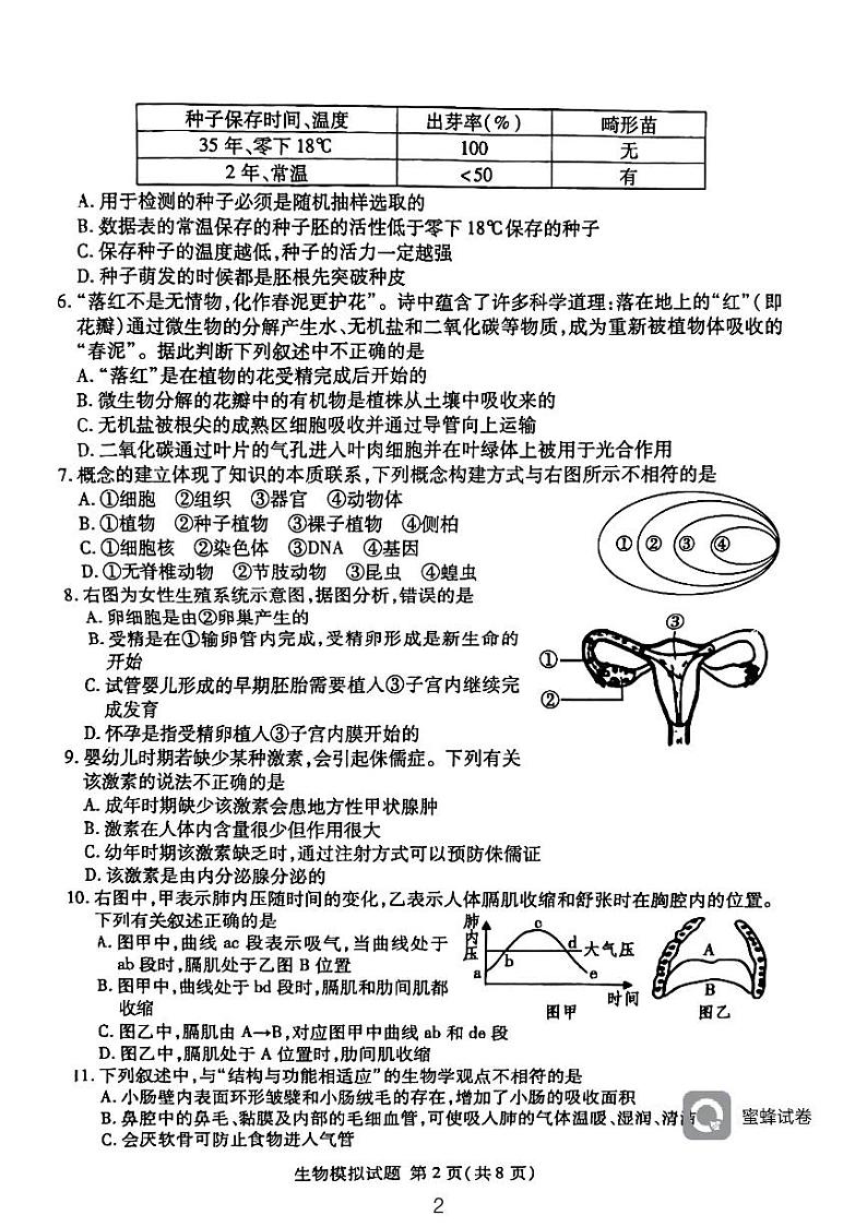 2023年山东省临沂市兰山区生物二模 试卷02