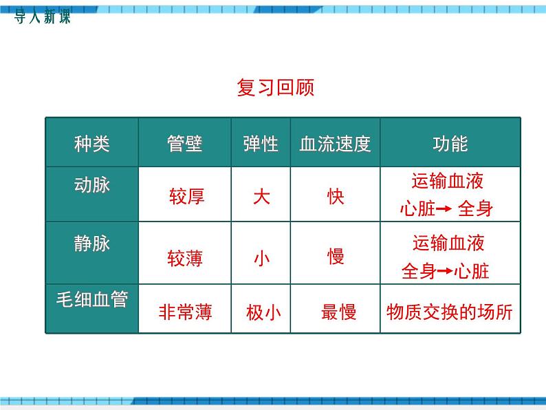 第四章人体内物质的运输第三节输送血液的泵——心脏第1课时心脏的结构和功能课件02