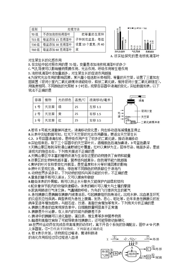 2023年山东省潍坊市初中学业水平模拟考试生物试题(五)第2页