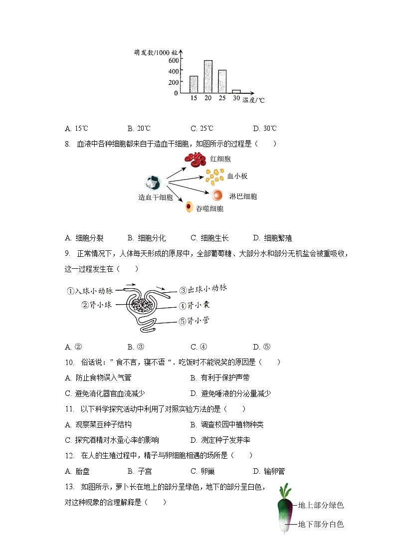 2023年吉林省松原市宁江一中、宁江五中等校联考中考生物二模试卷(含解析)02