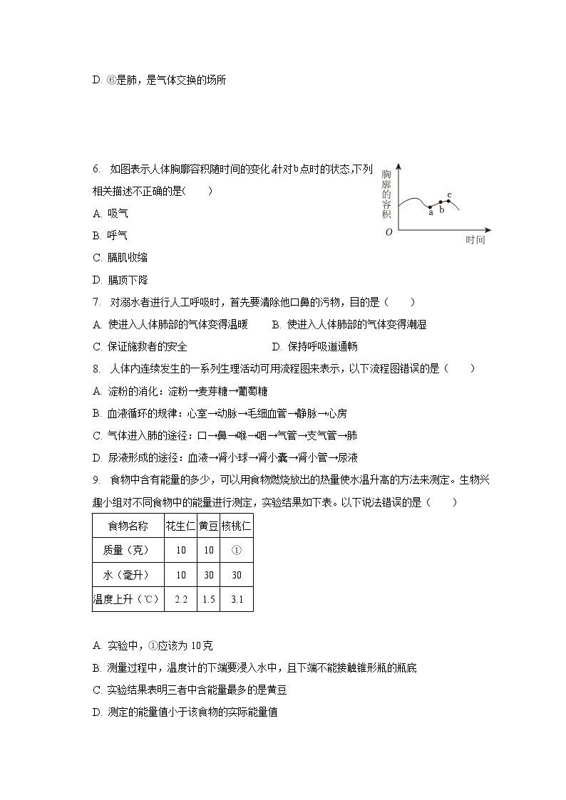 2022-2023学年山东省菏泽市东明县七年级（下）期中生物试卷（含解析）02
