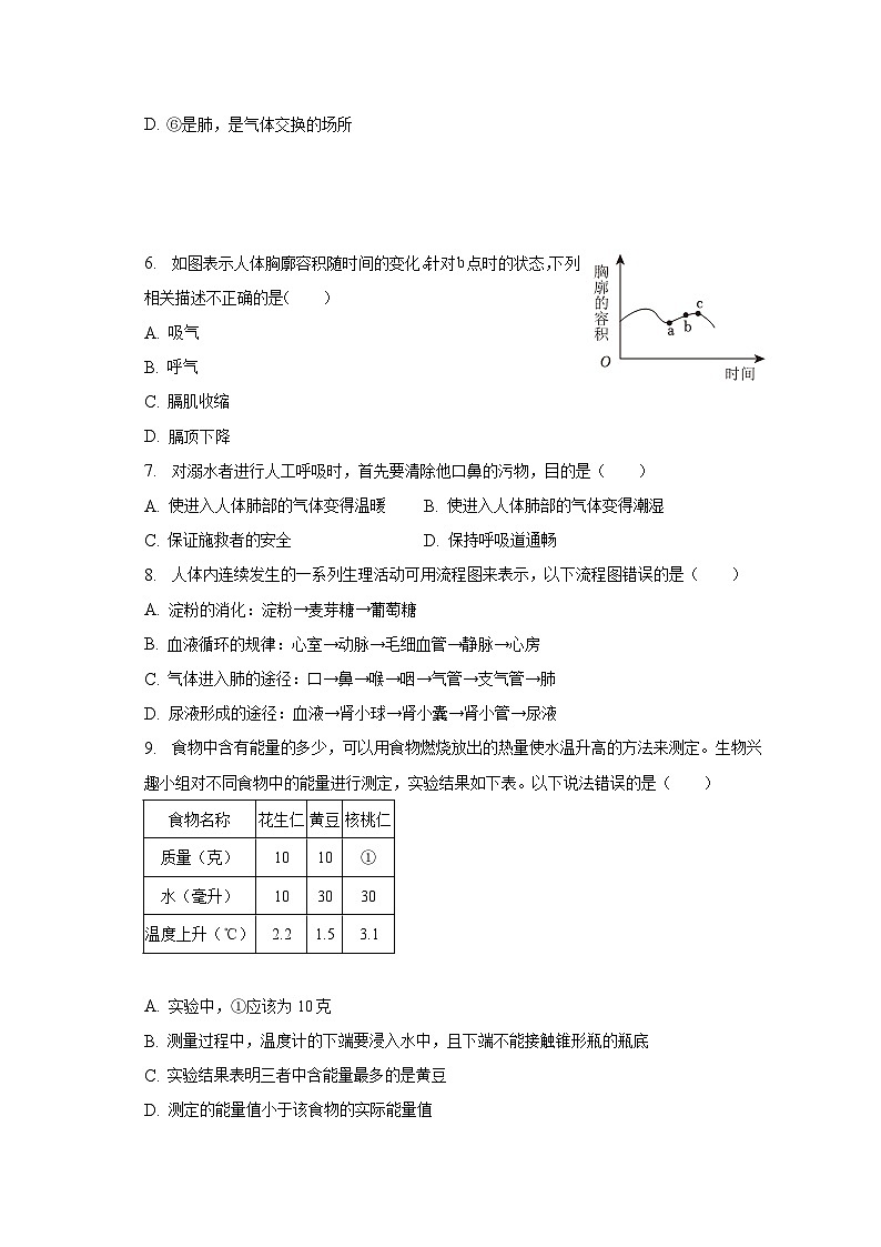 2022-2023学年山东省菏泽市东明县七年级(下)期中生物试卷(含解析)02