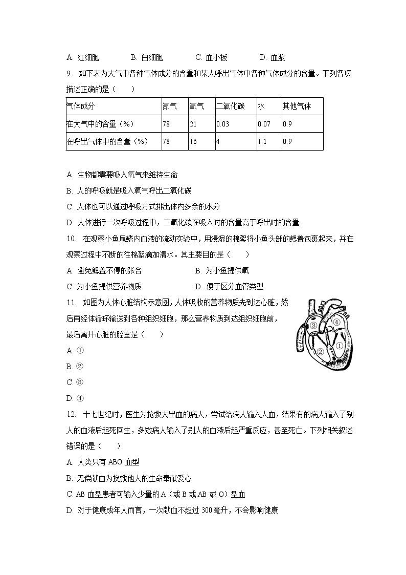 2022-2023学年广西贺州市昭平县七年级（下）期中生物试卷（含解析）02