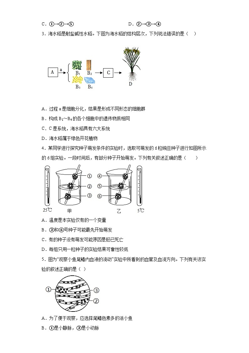 2023年中考押题预测卷02(徐州卷)-生物(考试版)A4第2页