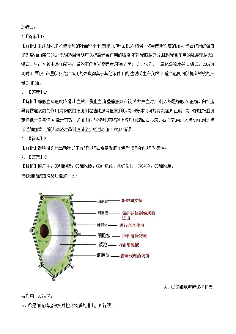 生物(江苏徐州卷)-【试题猜想】2023年中考考前最后一卷(考试版+答题卡+全解全析+参考答案)02
