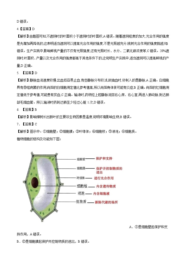 2023年会考初中生物考前押题卷（江苏徐州卷）（考试版+答题卡+全解全析+参考答案）02