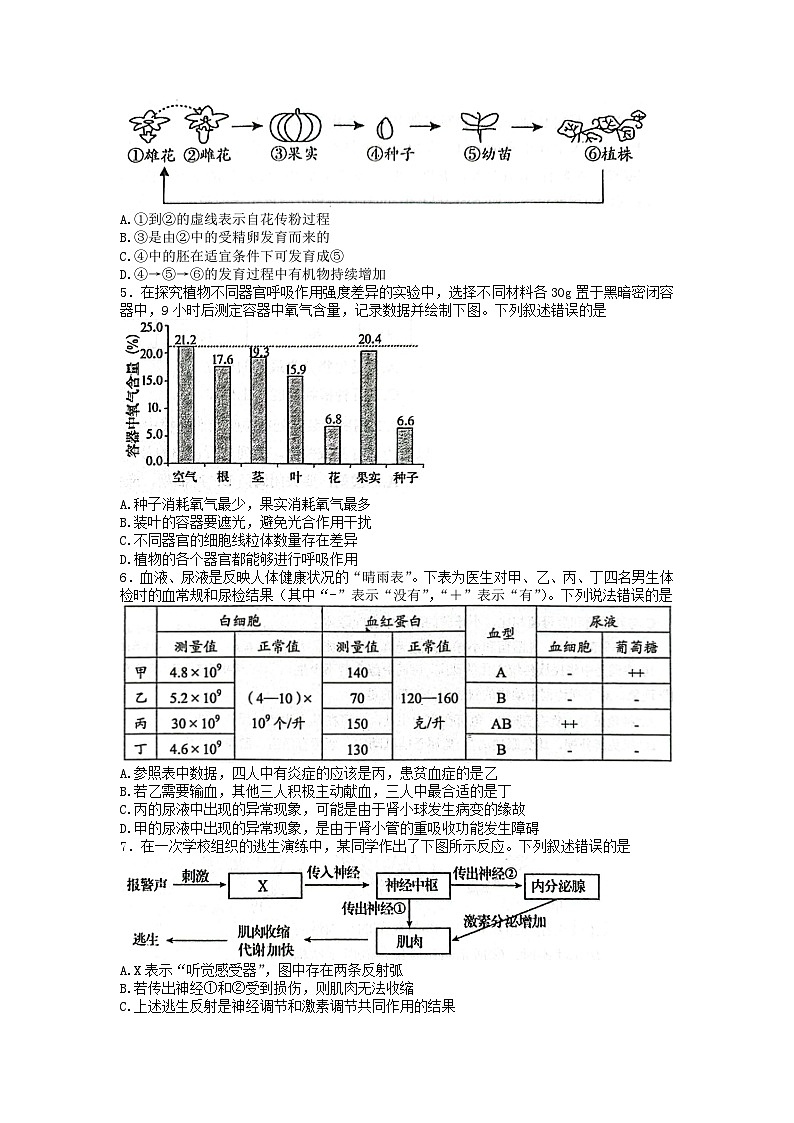 2023年山东省泰安市肥城市初中学业水平考试生物模拟试题第2页