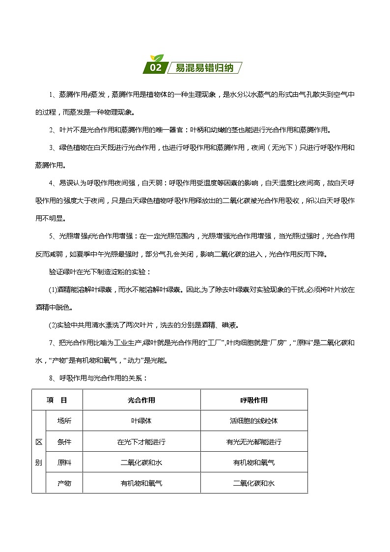 查补易混易错点04 绿色植物的蒸腾作用、光合作用和呼吸作用-【查漏补缺】2023年中考生物三轮冲刺过关 试卷02