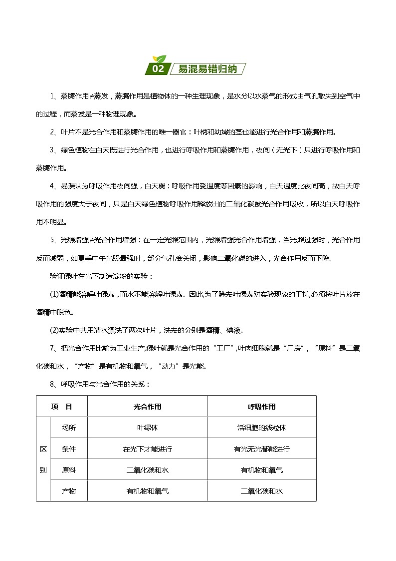 查补易混易错点04 绿色植物的蒸腾作用、光合作用和呼吸作用-【查漏补缺】2023年中考生物三轮冲刺过关 试卷02