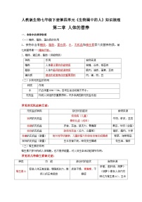 第二章 人体的营养——【期末复习】七年级下册生物章节知识点梳理（人教版七下）