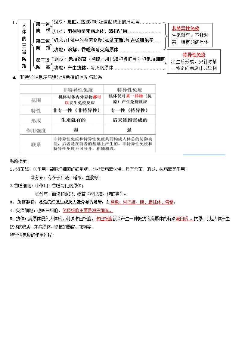 第一章 传染病和免疫——【期末复习】八年级生物章节知识点梳理（人教版八年级下册）02