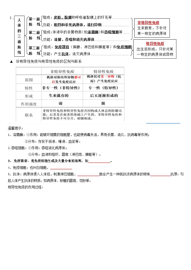 第一章 传染病和免疫——【期末复习】八年级生物章节知识点梳理（人教版八年级下册）02