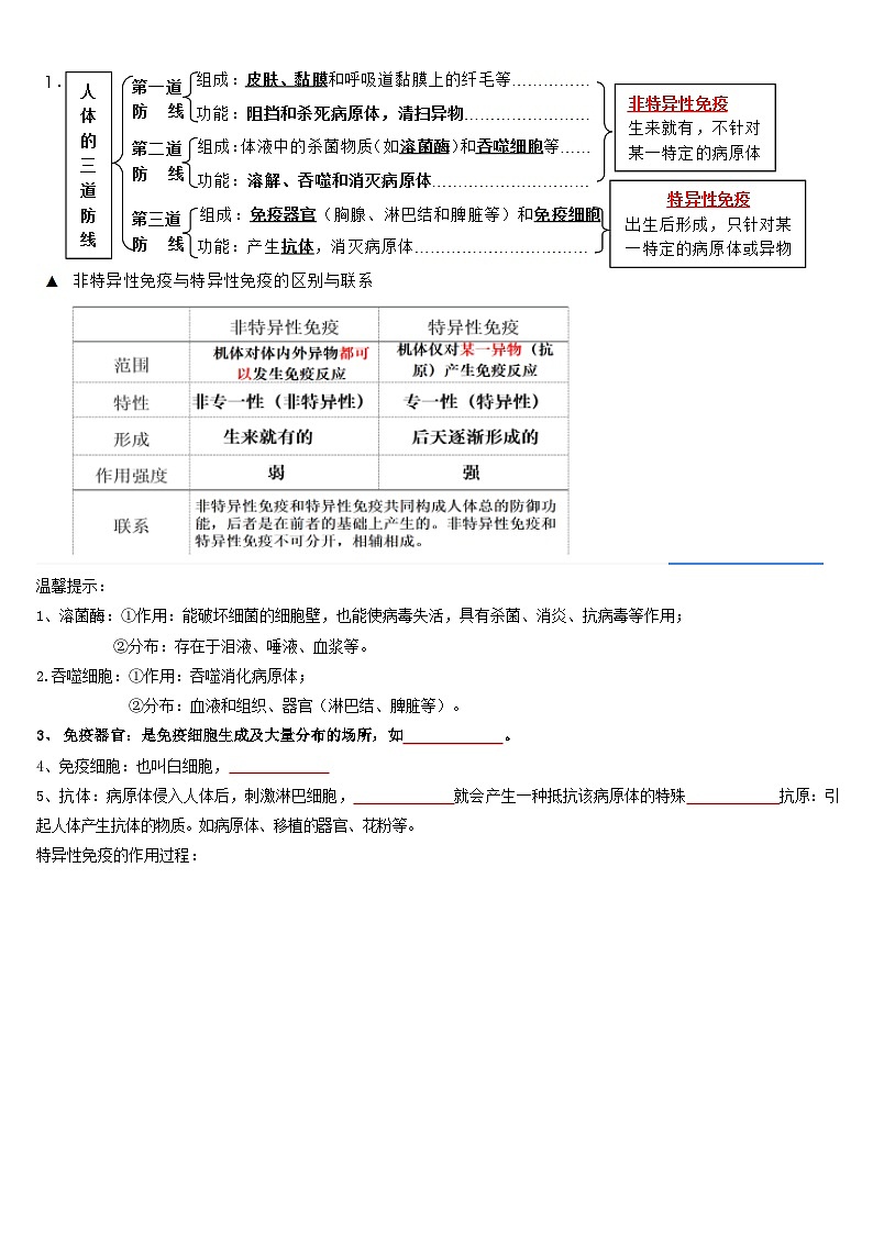 第一章 传染病和免疫——【期末复习】八年级生物章节知识点梳理(人教版八年级下册)02