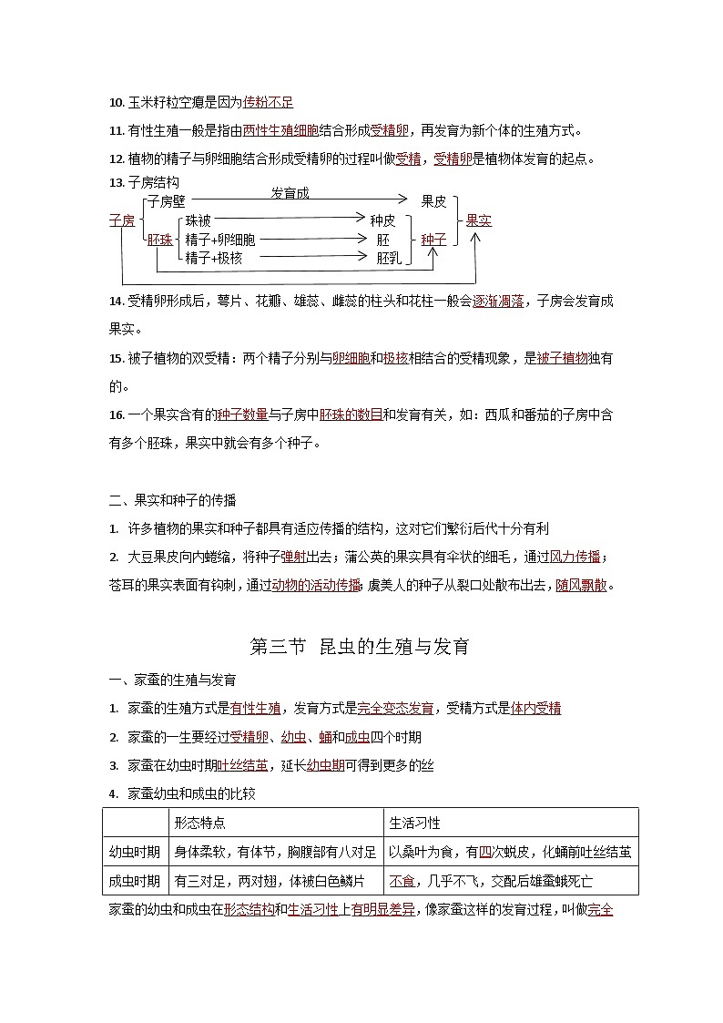 第二十一章 生物的生殖与发育——【期末复习】八年级生物下册章节知识点梳理(苏教版八下)03