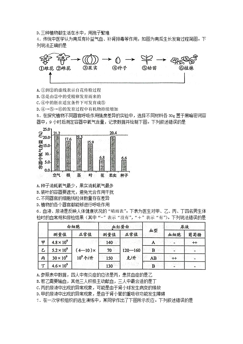 2023年山东省泰安市肥城市初中学业水平考试生物模拟试题(含答案)第2页