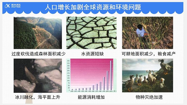 【期末复习课件】人教版七年级生物下学期第七章:人类活动对生物圈的影响(复习课件)05