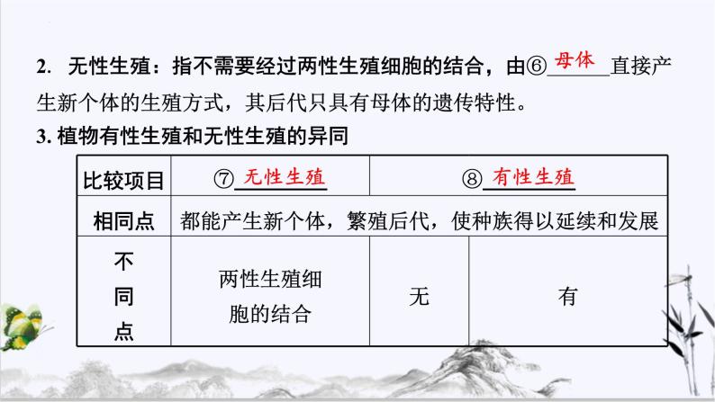 【期末复习课件】人教版八年级生物下学期第七单元第1章 生物的生殖和发育（复习课件）04