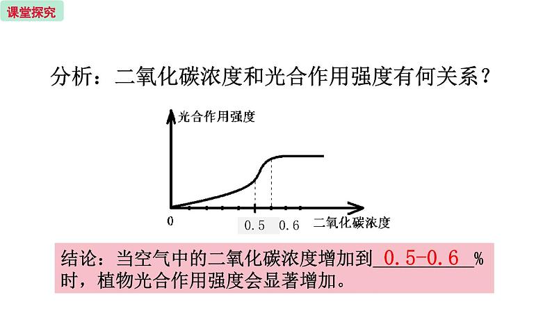 6.5 光合作用和呼吸作用的原理 (课件)苏教版生物七年级上册第8页