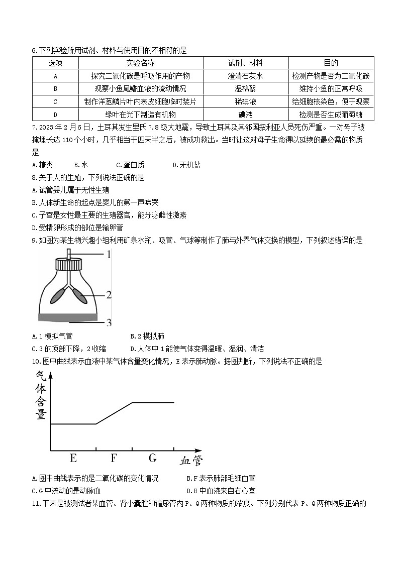 2023年陕西省宝鸡市陇县中考三模生物试题(含答案)第3页