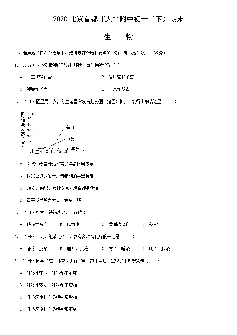 2020北京首都师大二附中初一(下)期末生物(教师版) 试卷01