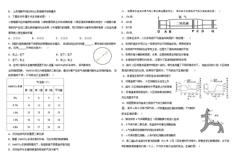 2023年山东省东营市初中学业水平测试生物模拟试题(含答案)第2页