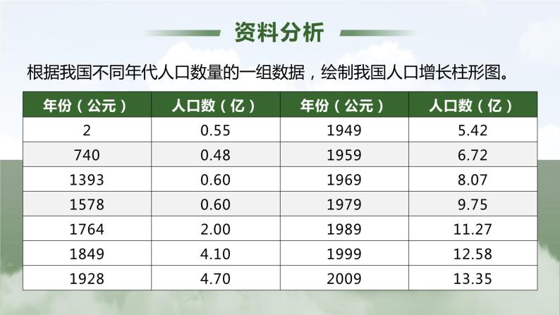 4.7.1《分析人类活动对生态环境的影响》课件06