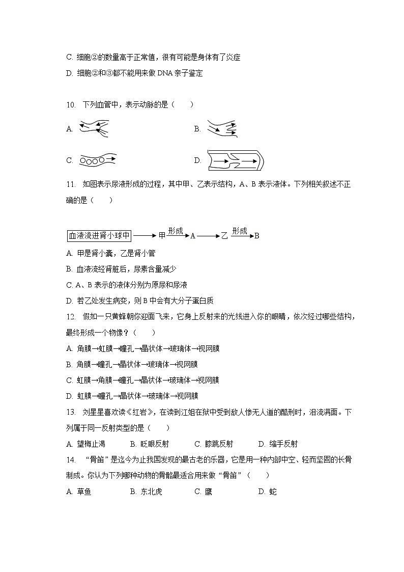 2023年黑龍江省綏化市明水縣中考生物一模試卷(含解析)第3頁(yè)
