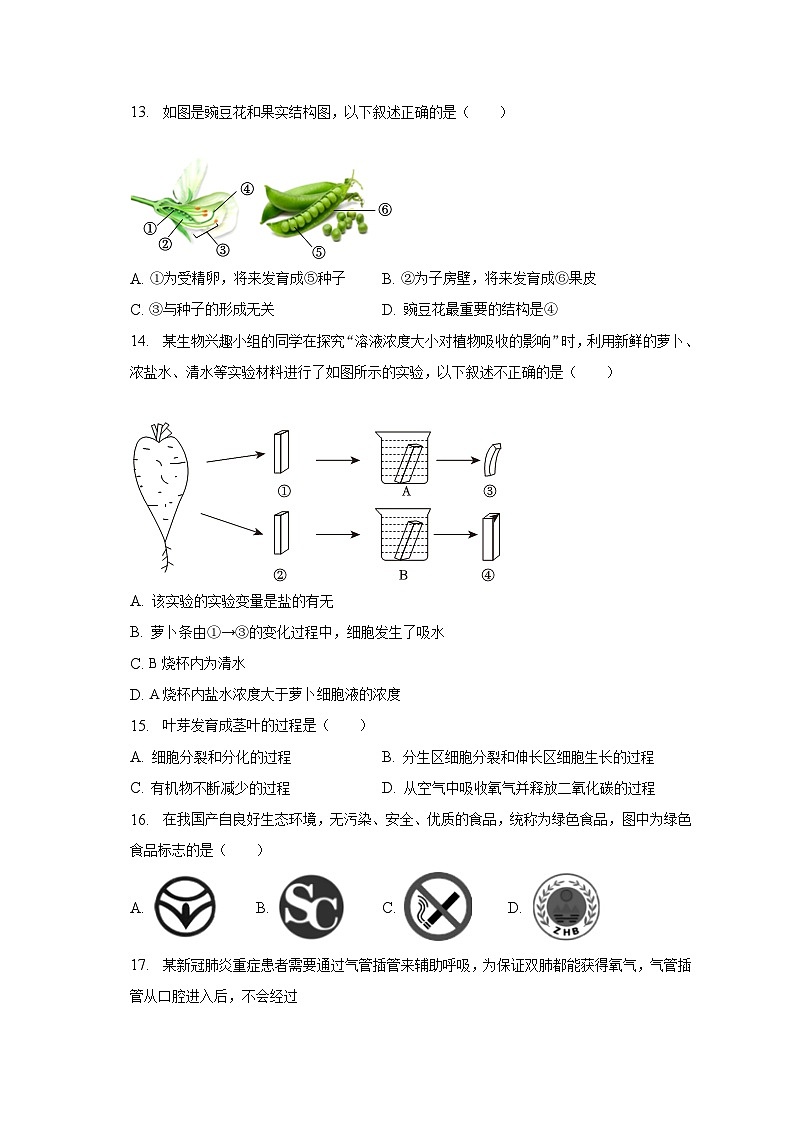 2023年北京市燕山地区中考生物二模试卷(含解析)第3页