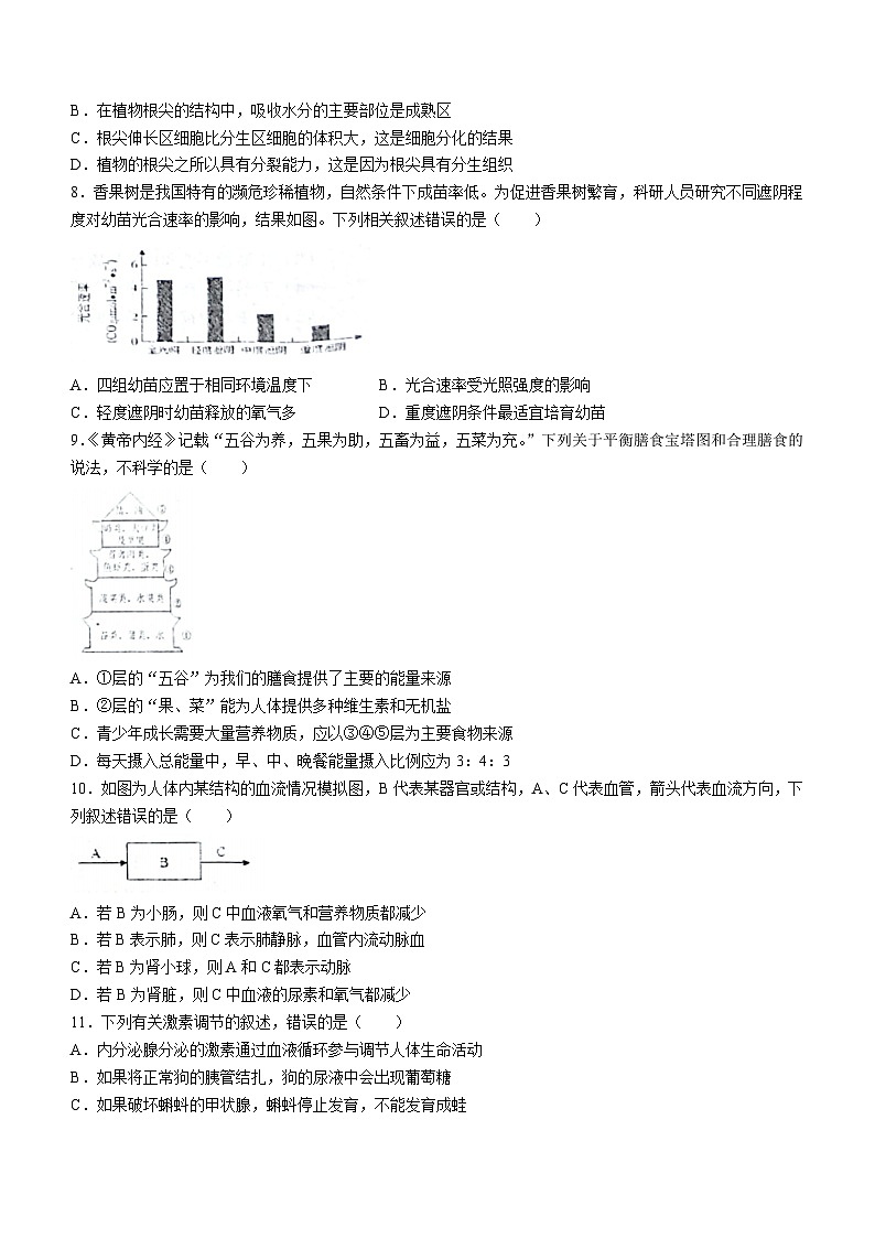 2023年山东省淄博市沂源县二模生物试题(含答案)02