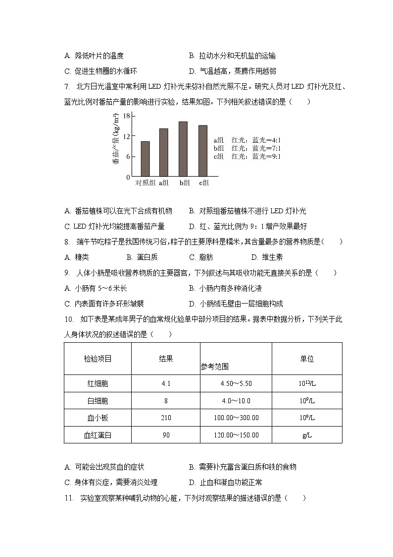 2023年北京市石景山区中考生物二模试卷(含解析)第2页