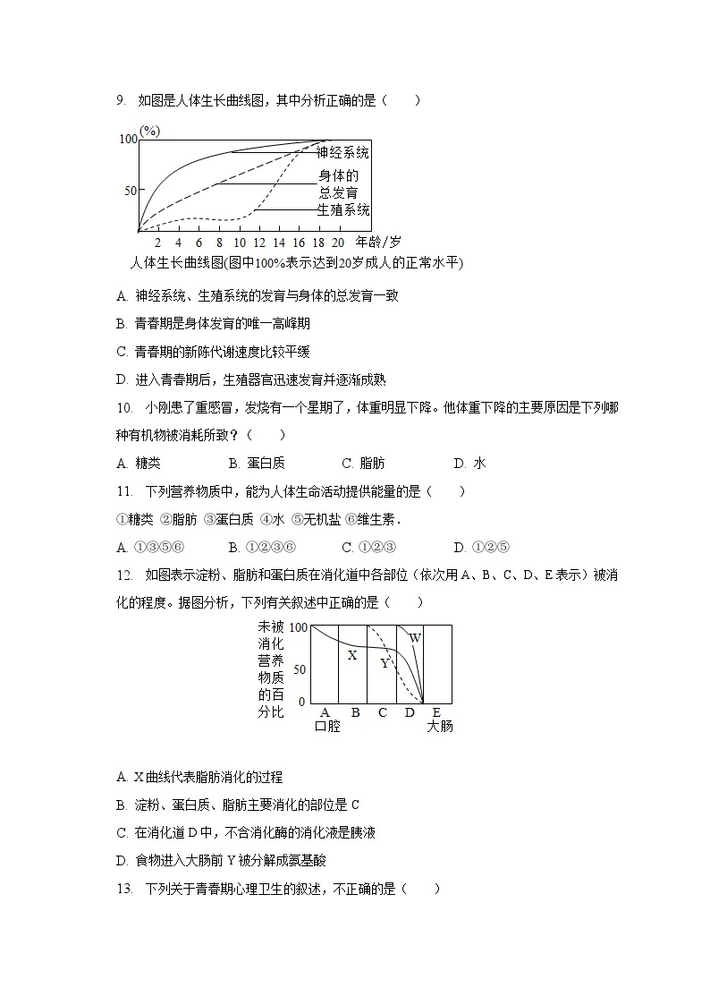 2022-2023学年山西省临汾市襄汾县永固初级中学校七年级（下）月考生物试卷（含解析）02