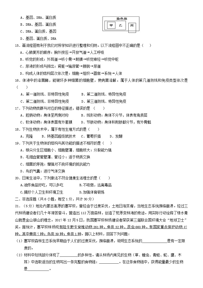 _2019年吉林辽源中考生物真题及答案03