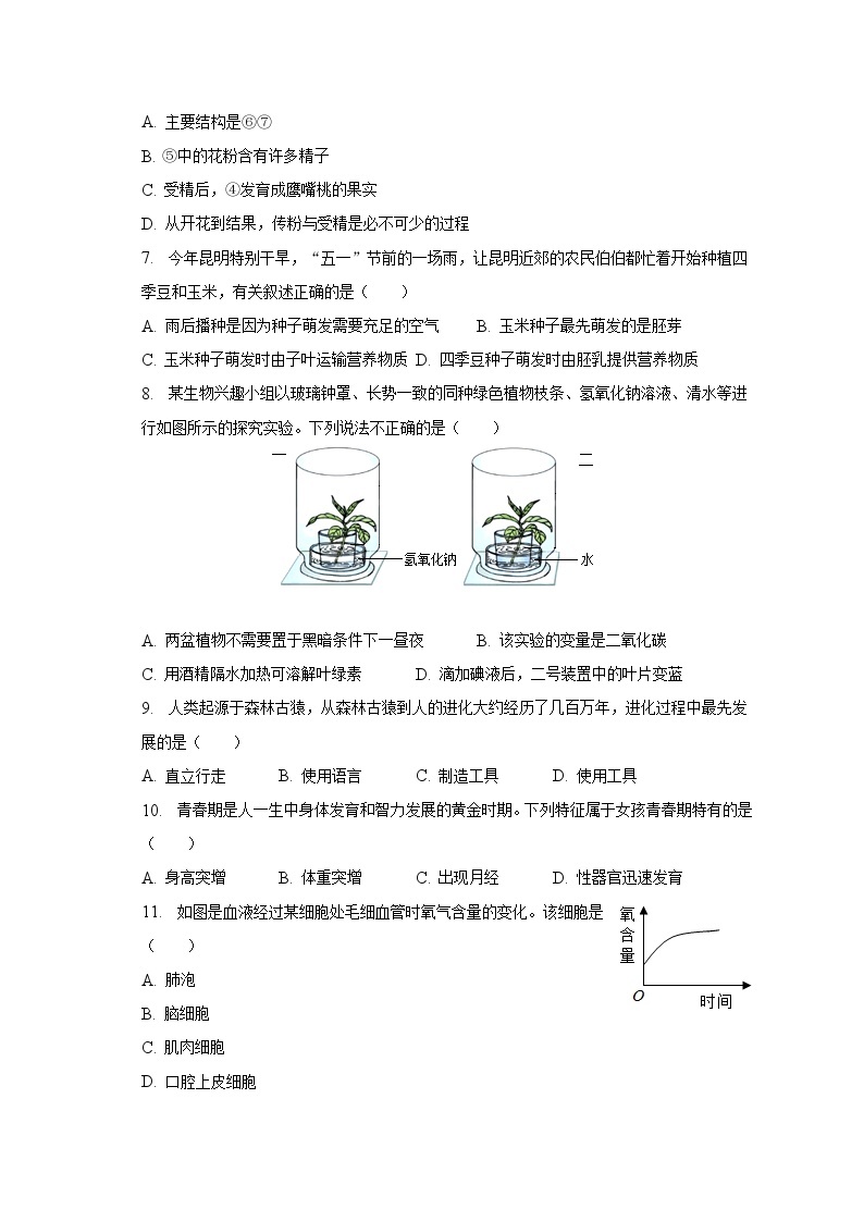 2023年云南省昆明市西山区中考生物二模试卷（含解析）02