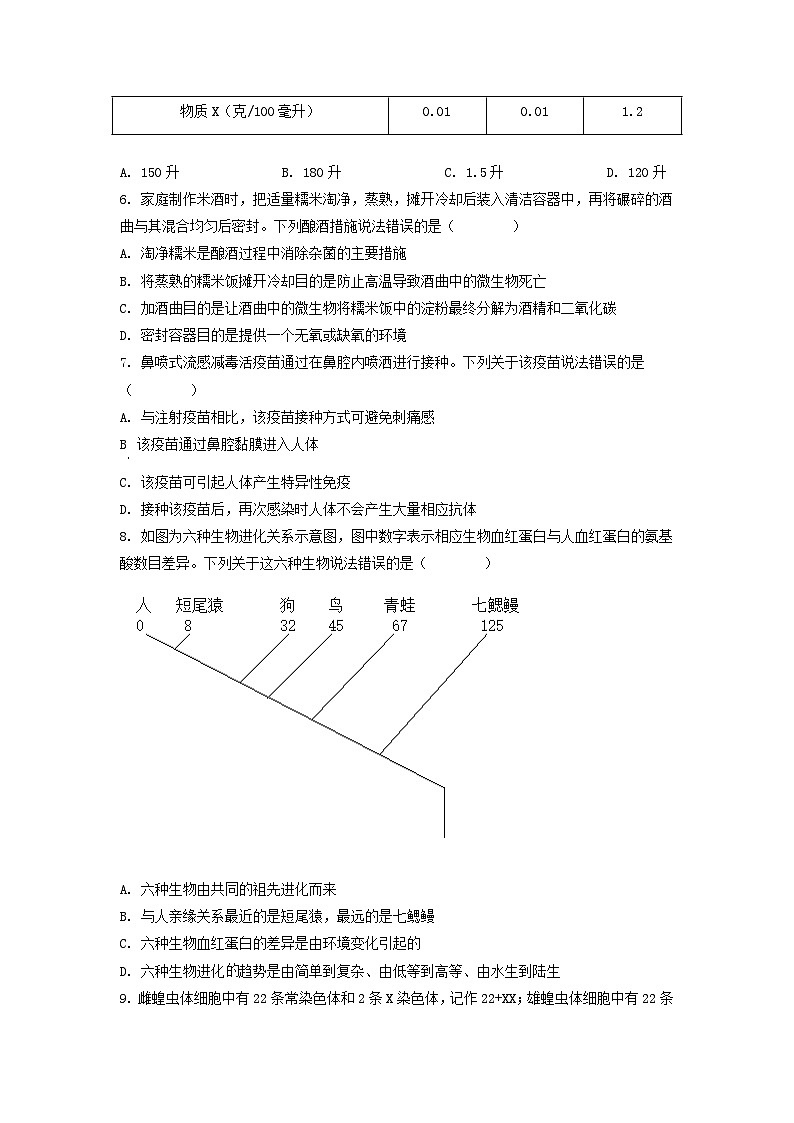 _2022年内蒙古锡林郭勒中考生物试题及答案02