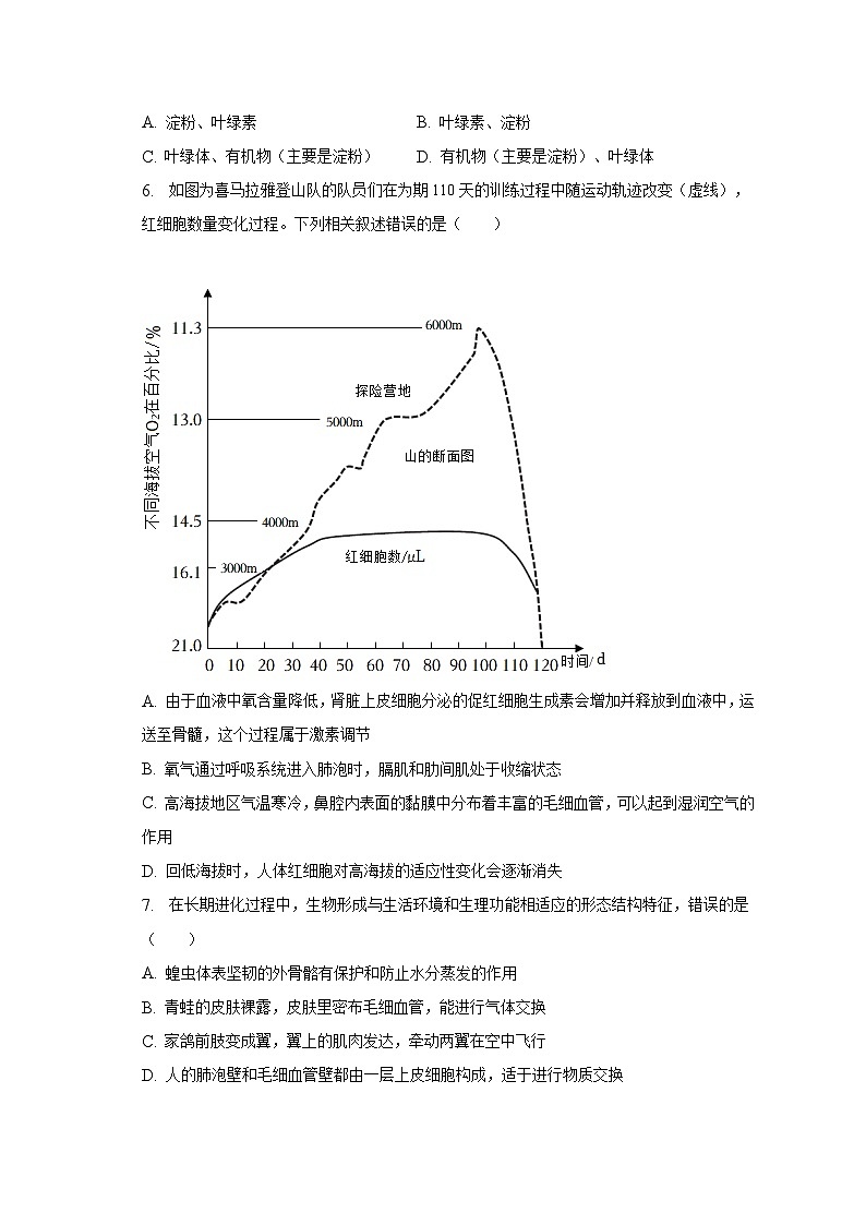 2023年山东省淄博市淄川区中考生物二模试卷(含解析)02