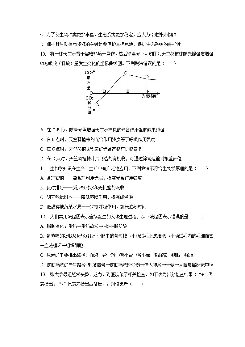 2023年四川省宜宾市南溪区中考生物二模试卷(含解析)第3页