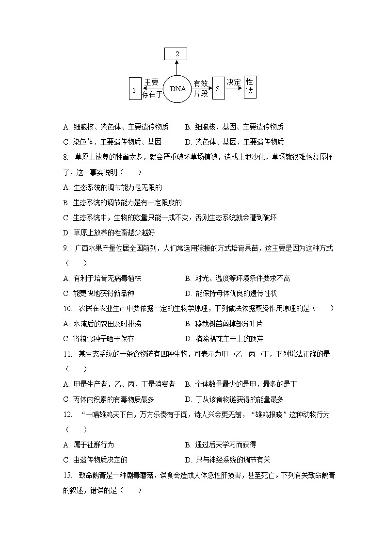 2023年广西柳州市中考生物三模试卷(含解析)02