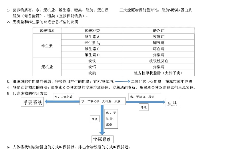 七年级生物下册知识点总结(北师大版)第2页