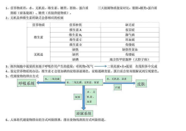 七年级生物下册知识点总结(北师大版)第2页