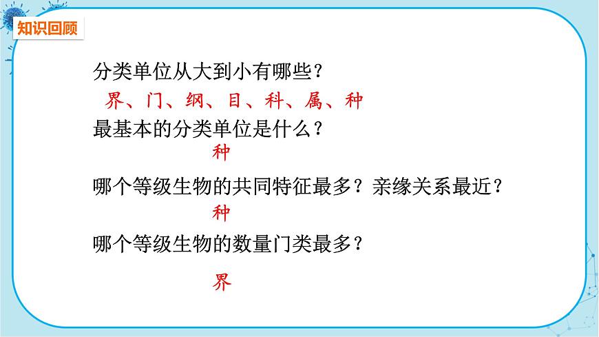 人教版生物八上 第6單元3 保護(hù)生物的多樣性(課件PPT)第2頁