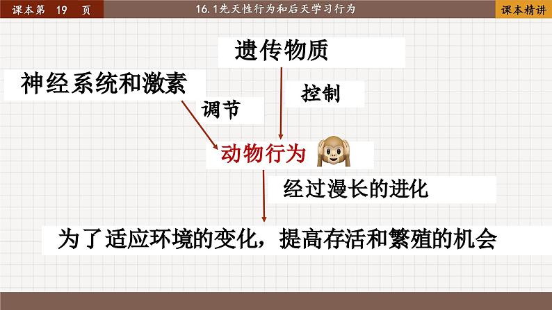 16.1 先天性行为和后天学习行为第3页