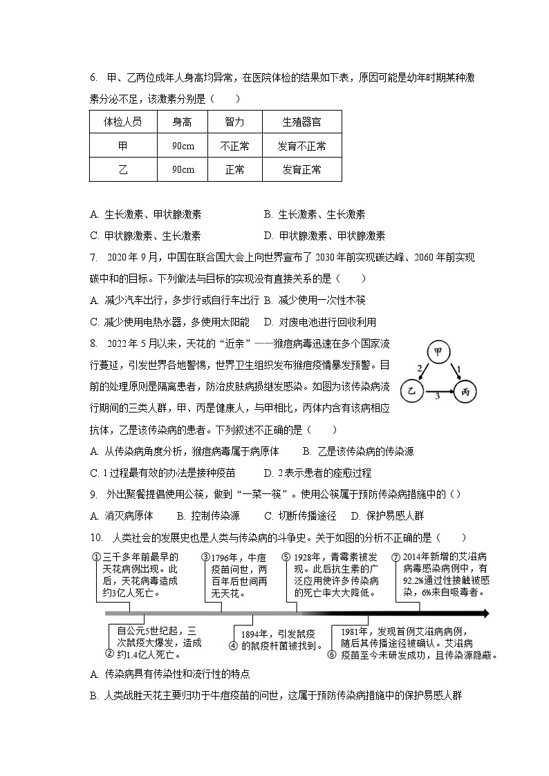 2022-2023学年山东省青岛市莱西市七年级(下)期末生物试卷(五四学制)(含解析)02