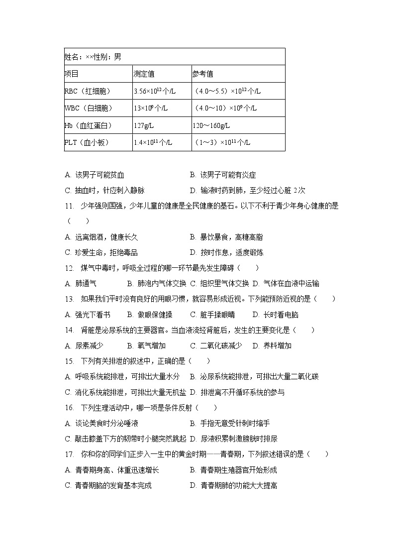 2022-2023学年重庆市江津区七年级（下）期末生物试卷（A卷）（含解析）02