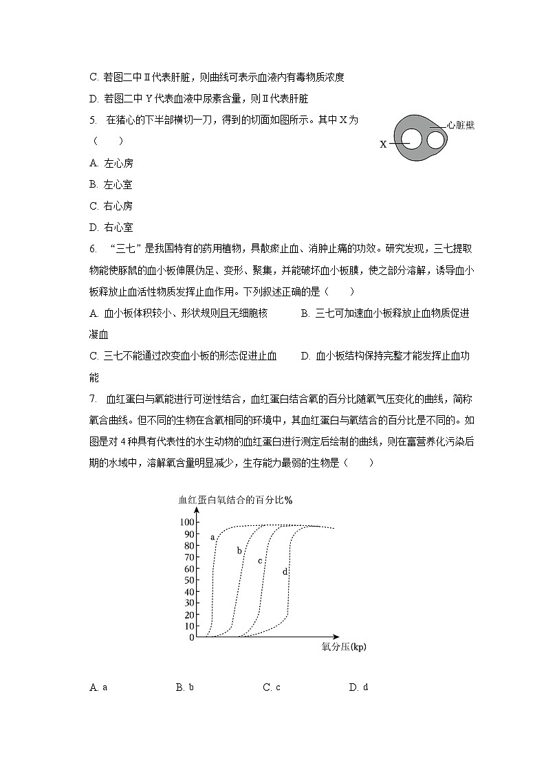 2022-2023学年山东省潍坊市潍城区七年级(下)期末生物试卷(含解析)第2页