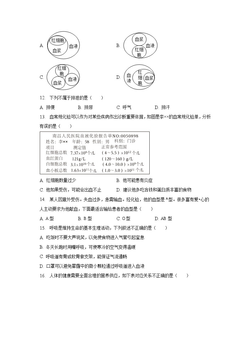 2022-2023学年福建省福州市闽侯县七年级（下）期末生物试卷（含解析）02